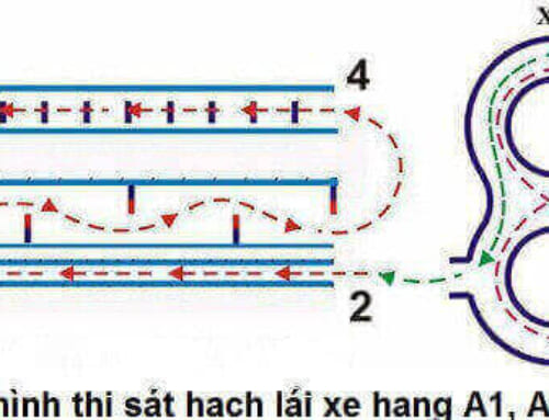 Khoá thi bằng xe máy A1 – A2